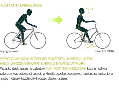 flat foot technology1 001