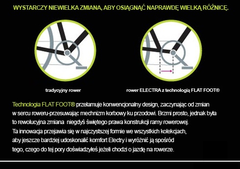 flat foot